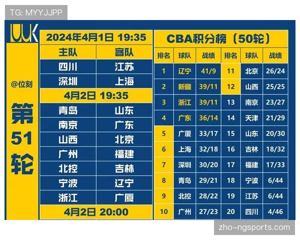 CBA新赛季外援政策调整效果显现 球队实力差距缩小比赛悬念增大